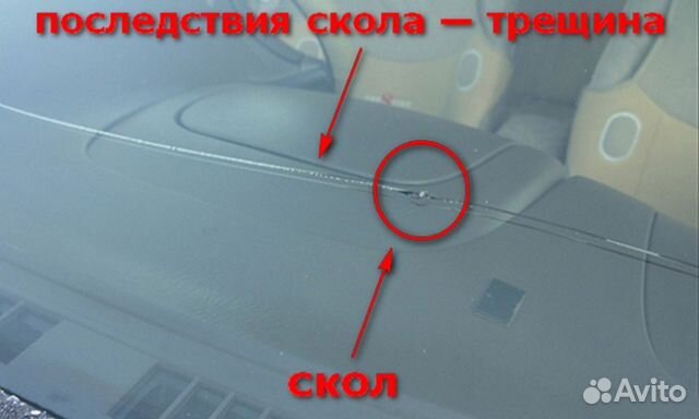Ремонт сколов и трещин лобового стекла своими руками Ремонт сколов и трещин лобового стекла своими руками