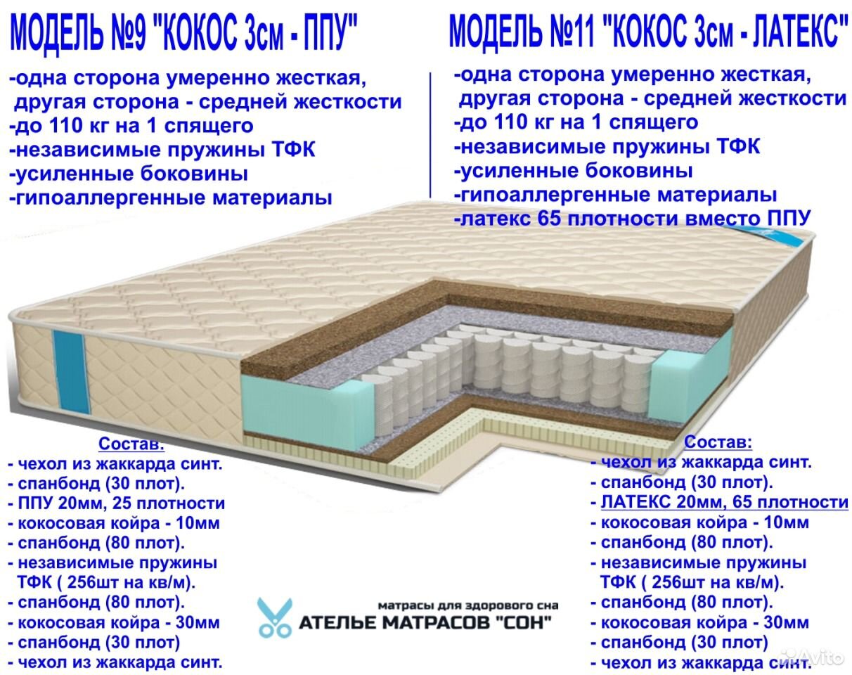 Чем отличается ортопедический матрас от обычного