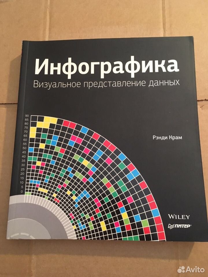 Визуальный подачи. Рэнди Крам. Визуальное представление.