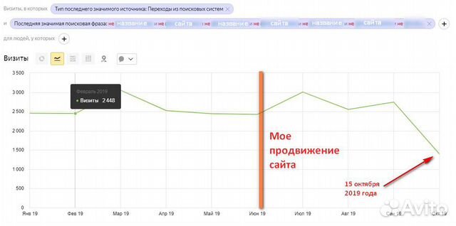 SEO-оптимизация (продвижение) качественно SEO-оптимизация (продвижение) качественно