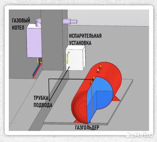 Газификация частного сектора