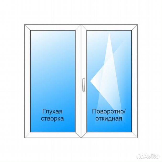 Схема открывания створок окна пвх. Классификация окон по конструкции. Типы створок пластиковых окон. Окно 1 глухая 1 поворотно-откидная. Типовые подъездные окна veka proline.