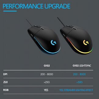 Мышь проводная Logitech G102 LightSync