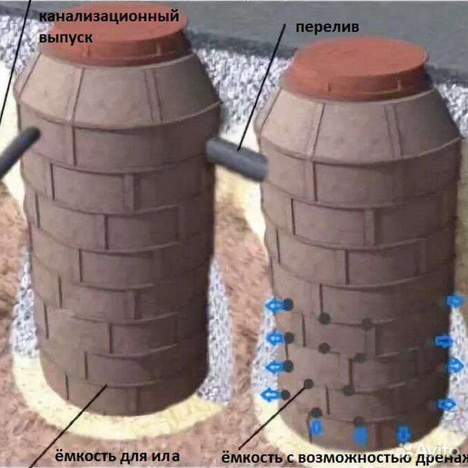 Полимерно песчаная канализация. Полимерные кольца 2000 для выгребной ямы. Полимерпесчаный дренажный колодец. Кольца колодца полимерпесчаные 750мм. Кольцо колодца полимерное 750 200.