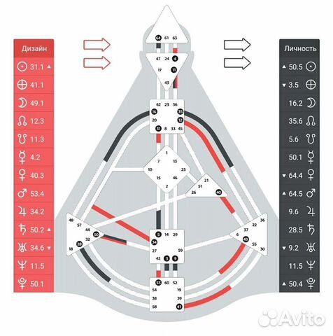 Дизайн Человека, расшифровка, рекомендации