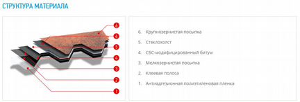 Гибкая черепица Икопал