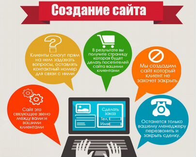 Создание сайтов