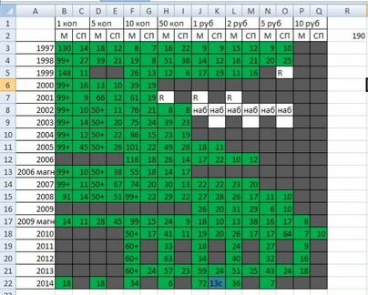 Погодовка 1997-2014 190 монет