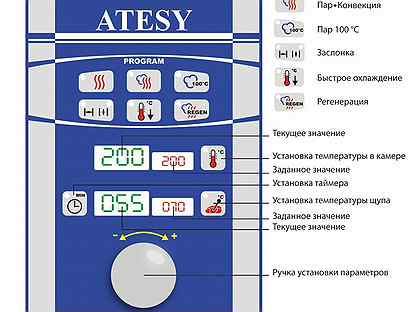 Пароконвектомат atesy апк 6 1 1