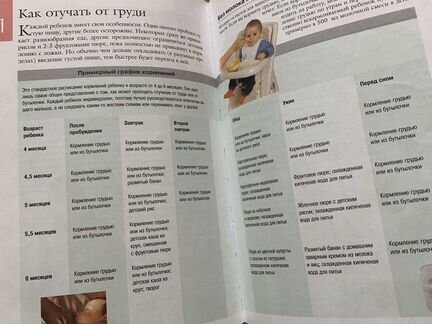 Книги Беременность, первый год ребенка