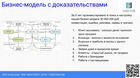 Готовый бизнес Строительная компания Доход 200т.р объявление продам