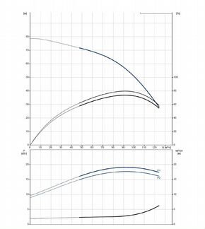 Grundfos - установка пожаротушения