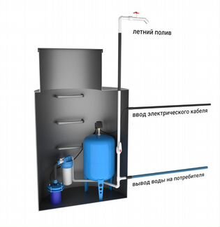 Кессон для скважины, металл Продажа, монтаж