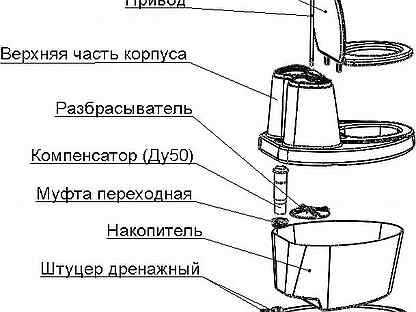 Как установить торфяной туалет на даче схема установки